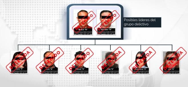 Autoridades desmantelaron una poderosa red de lavado de dinero y fraude fiscal en México