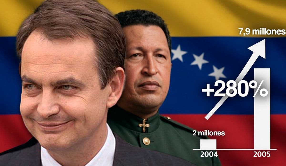 Zapatero disparó un 280% las ayudas al chavismo en su primer año como presidente