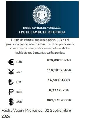 Récord cambiario: el dólar BCV rompe la barrera de los 800 bolívares
